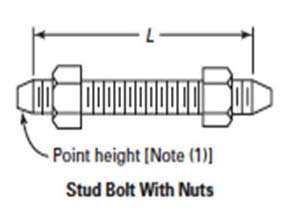 Hex Bolts, Stud Bolts for ASME B16.5 Class 900 Flanges Hex Bolts, Stud Bolts for ASME B16.5 Class 900 Flanges
